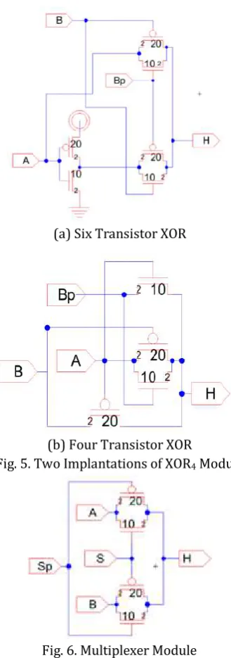 Fig. 5. Two Implantations of XOR4 Module 
