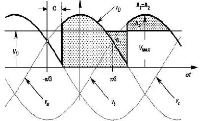 Fig 2: Six-pulse rectifier  