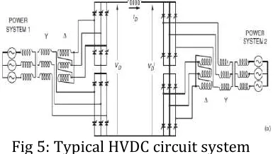 Fig. 6 Six pulse controlled converters with  resistive load 