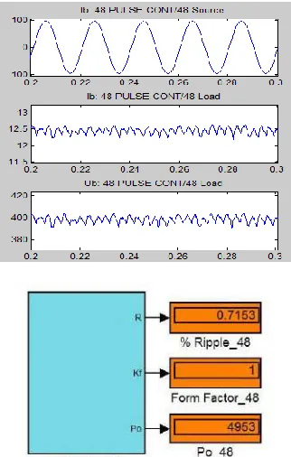Fig 5 (b) % ripple v/s firing angle plot   