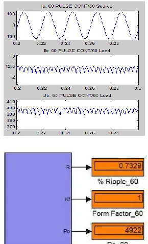 Fig 11: Sixty pulse source current harmonic analysis. 