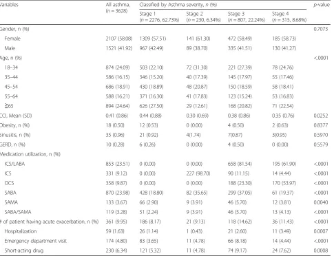 Table 2 Subject demographic characteristics and severity classifications: validation data