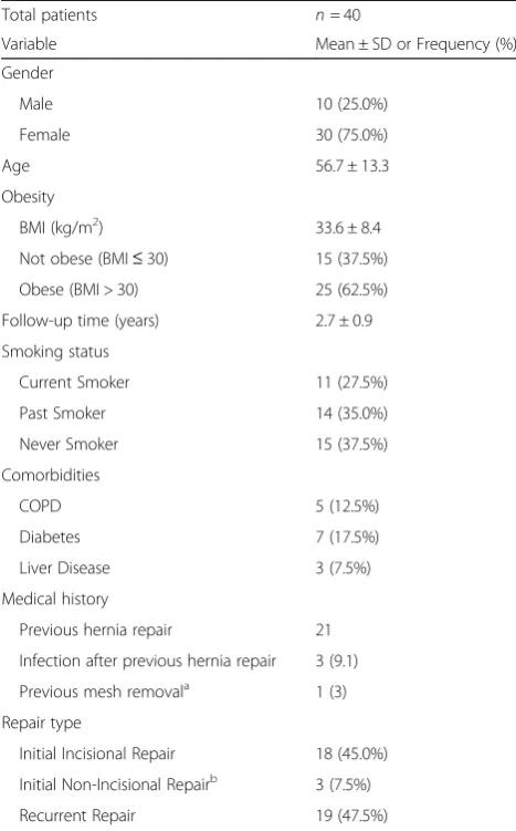 Table 1 Patient demographics and comorbidities