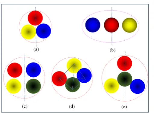 Figure 1. (a) Internal odd symmetrical structure diagram of force-carrying particle (n = nal spatial symmetrical structure diagram of force-carrying particle (n = 4); (e) Internal 3); (b) Internal even symmetrical structure diagram of force-carrying partic