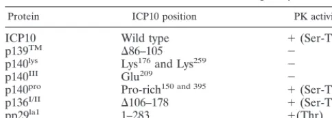 TABLE 1. ICP10 mutants used in binding assaysa