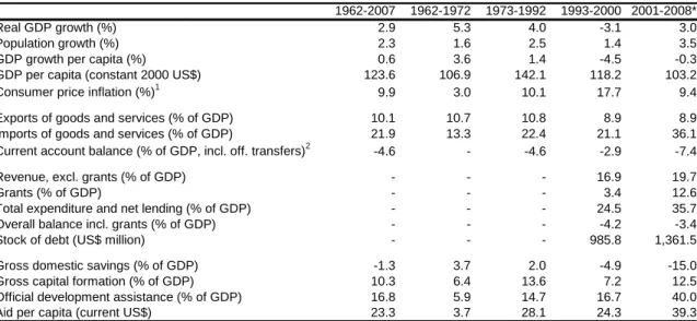 Table A-2: Composition of non-aid current account deficit, 2001-2008 