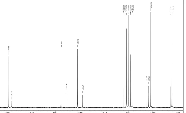 Figure S5. Expanded aromatic region of  13 C{ 1 H} NMR  spectrum of mixture of (E)- and (Z)-2’-methoxyacetophenone  thiosemicarbazone (TSC 1) 