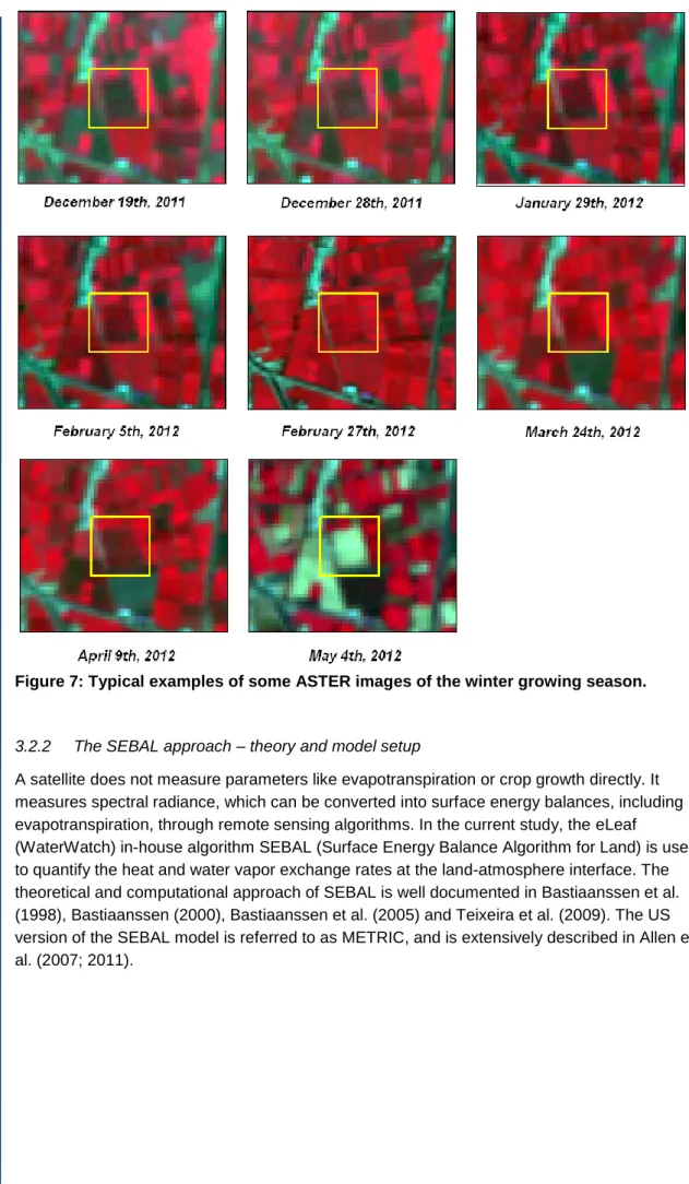 Figure 7: Typical examples of some ASTER images of the winter growing season. 
