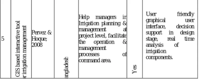 Table 1: Details of tools/systems with their features &amp; locations 