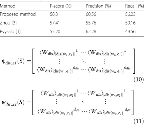 table, which is initialized at random and updated while�� is the total type number, and is the dimension of each type which should be thesame as word embedding