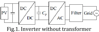 Fig.1. Inverter without transformer 