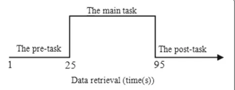 Fig. 1 Ten to twenty system channel map for the 52 channels