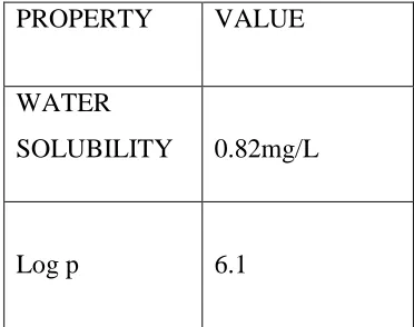 Table no:3 