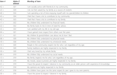 Table 7 Criterion and Concurrent Validity for Both Studies