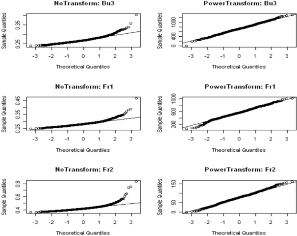 Figure B.2: Sampling Distribution for GE0 (Samples from Bu3, Fr1, Fr2 Distributions)