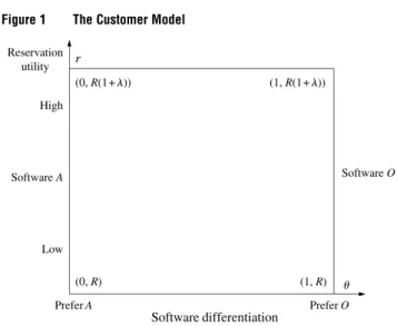 Figure 1 The Customer Model