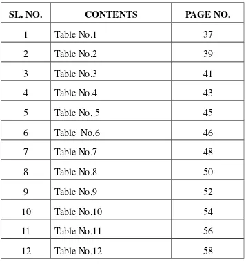 Table No.137