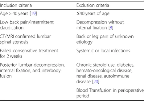 Table 1 Inclusion and exclusion criteria