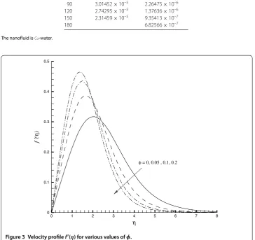 Table 1 Computational errors for Errθ with ℏf = –3/2 and ℏθ = –1 in the case of Pr = 1