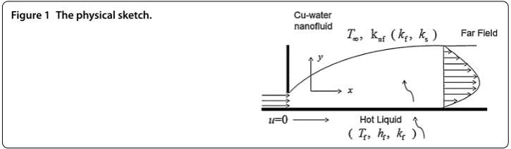 Figure 1 The physical sketch.