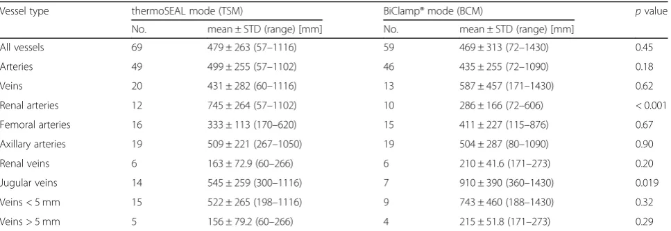 Table 5 Thermal lateral spread (TL)