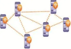 Figure 1 Mobile ad hoc network 