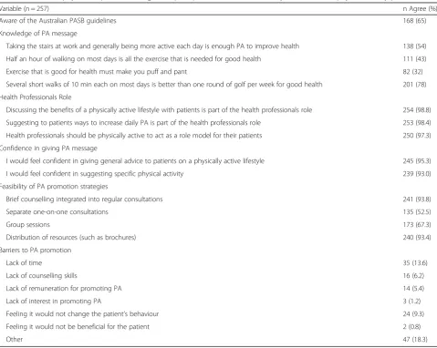 Fig. 1 Knowledge of the Australian Physical Activity and Sedentary Behaviour (PASB) guidelines among Australian physiotherapists