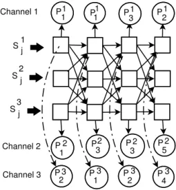 Figure 6: A coupled HMM topology for 3 channels. Here, P j i denotes a sequential pattern
