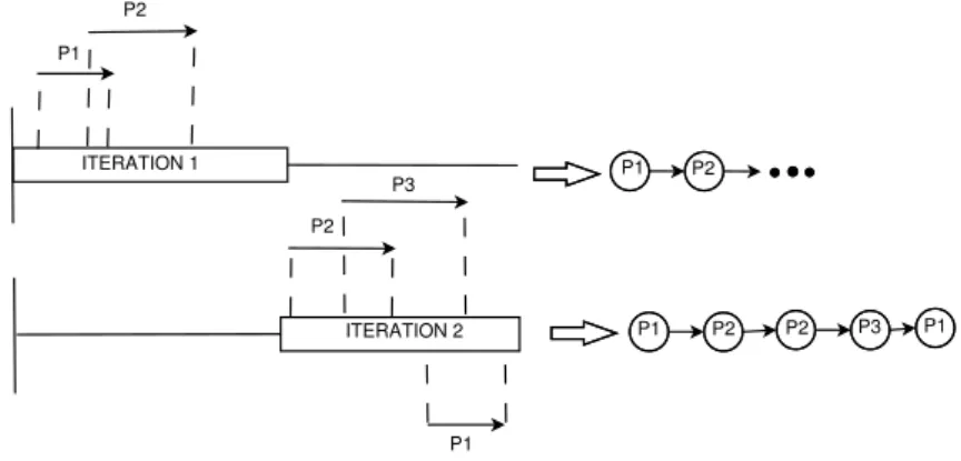 Figure 2: Encoding and transformation of a data instance to an ordered sequence of patterns
