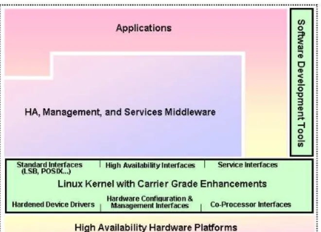 Figure 3 presents the scope of the CGL Work- Work-ing Group, which covers two areas: