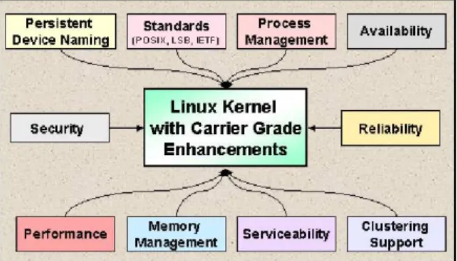 Figure 4: CGL enhancements areas