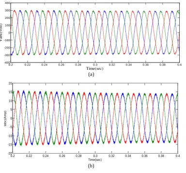 Figure 6 (a) & (b). In Figure 6 (c) & (d) are displayed the active and reactive powers at the stator side of the DFIG
