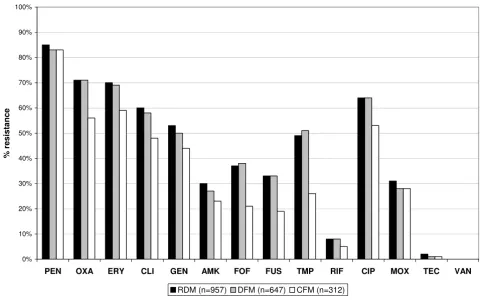 Table 3: Difference of proportions according to applied data correction method for obligate pathogens.