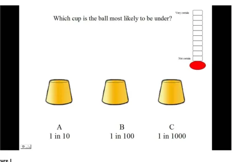 Figure 1Illustration of one cup game trialIllustration of one cup game trial.