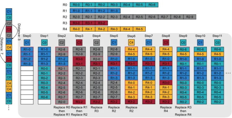 Figure 9. The row prefetcher and the buffer replacement policy. The prefetcher fetches the rows of the second matrix in advance to hide the DRAM latency