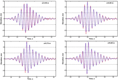 Figure 3. Variation of the surface elevation within the group at different distances Time, sx from the wavemaker):        experiments;        simulations Time, s