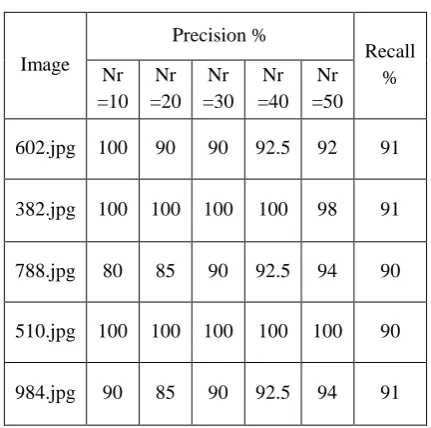 Table 1: Precision And Recall 