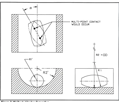 Figure 3.10 Check if bodies fit together