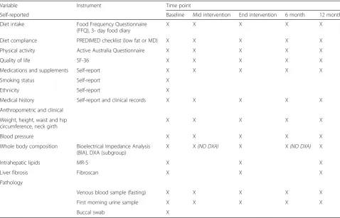 Table 1 Schedule of measures