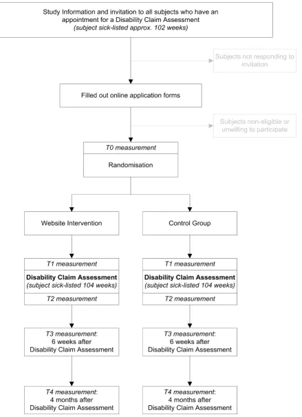 Figure 1Overview of study proceduresOverview of study procedures.