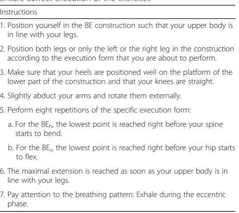 Fig. 1 Measurement Setup: Back Extension (BE) exercises on a 45° BEbench: a: subject, b: opto-electronic motion cameras, c: two decoupledforce plates, d: reflective markers, e: EMG sensors, f: video camera
