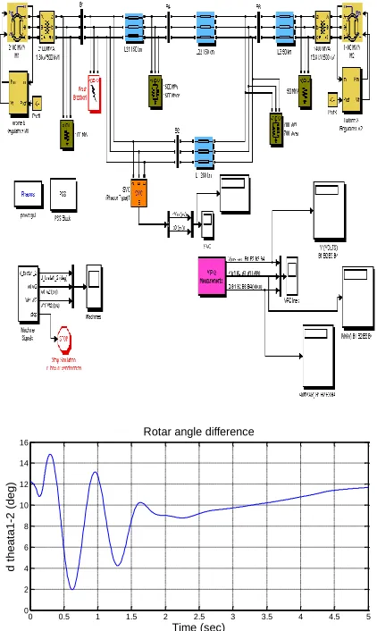 Figure 3: Unified Power Flow Controller (UPFC) 
