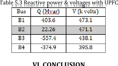 Fig.5.3 Waveforms for UPFC with 3-Phase (LLL-G) Fault,    (a) Rotor angle difference, (b) Speed of machines, (c) Voltages profile, (d) Reactive power profile