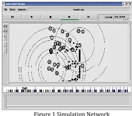Figure 1 Simulation Network 