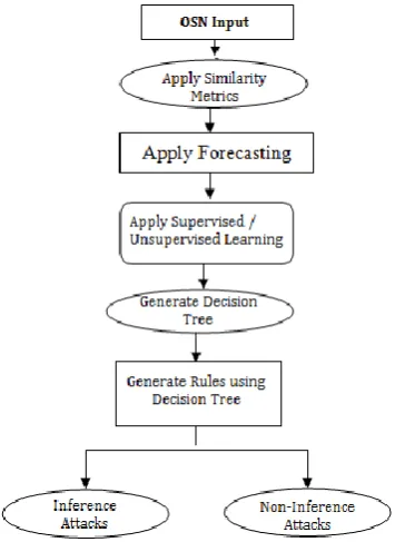 Table (1) Analysis of Precision 