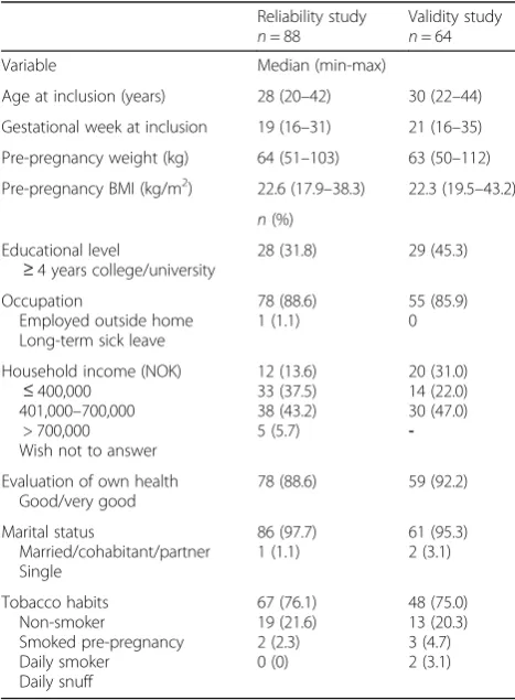 Table 1 Baseline characteristics of participants in the reliabilityand validity studies