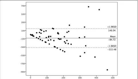 Table 2 Test (test 1) and retest (test 2) of physical activity measures and reliability coefficient of IPAQ-SF, n = 88