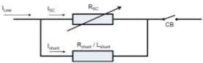 Figure 1: Resistive type SFCL with shunt element 