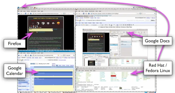 Figure 8: A second instantiation at run-time (Firefox, Google Docs and Calendar operating within different  Firefox run-time sessions, Fedora) of the OA system in Figures 2, 3, and 4 as an evolutionary alternative 