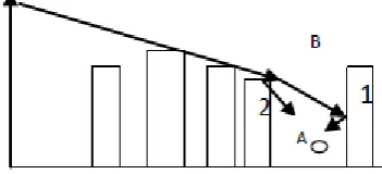 Fig.3. Two rays at the MS considered by models 